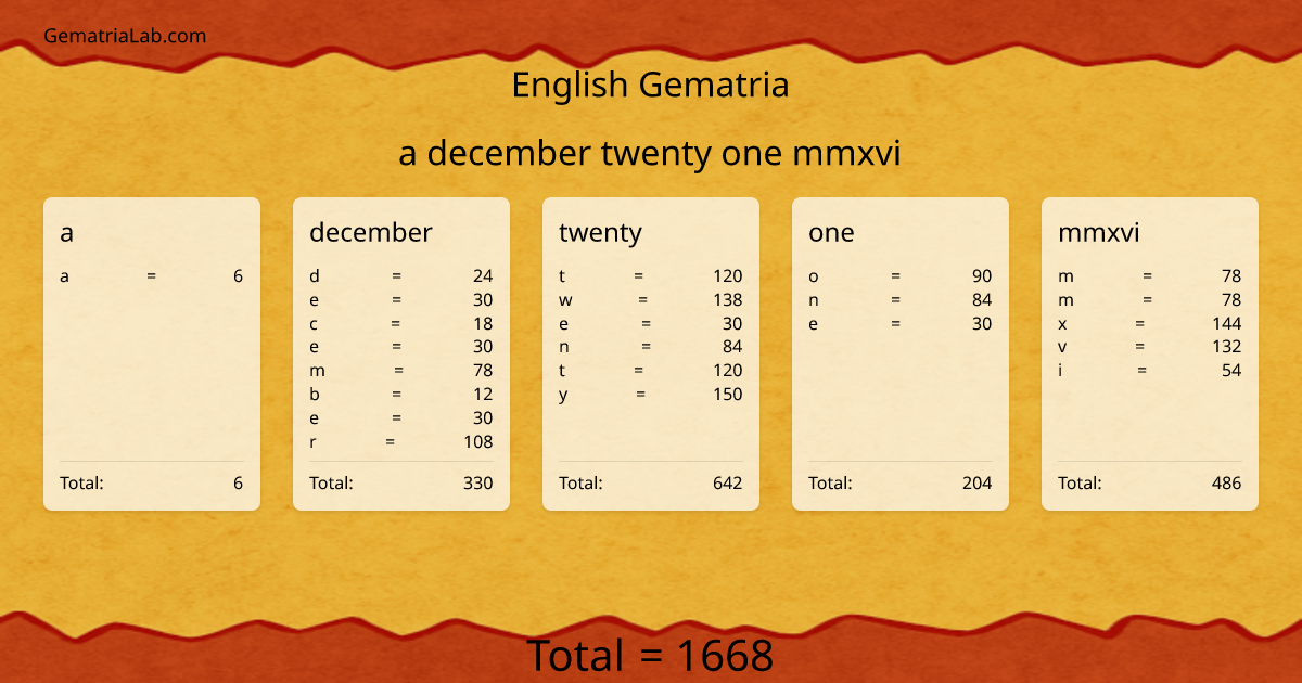 a december twenty one mmxvi in english Gematria